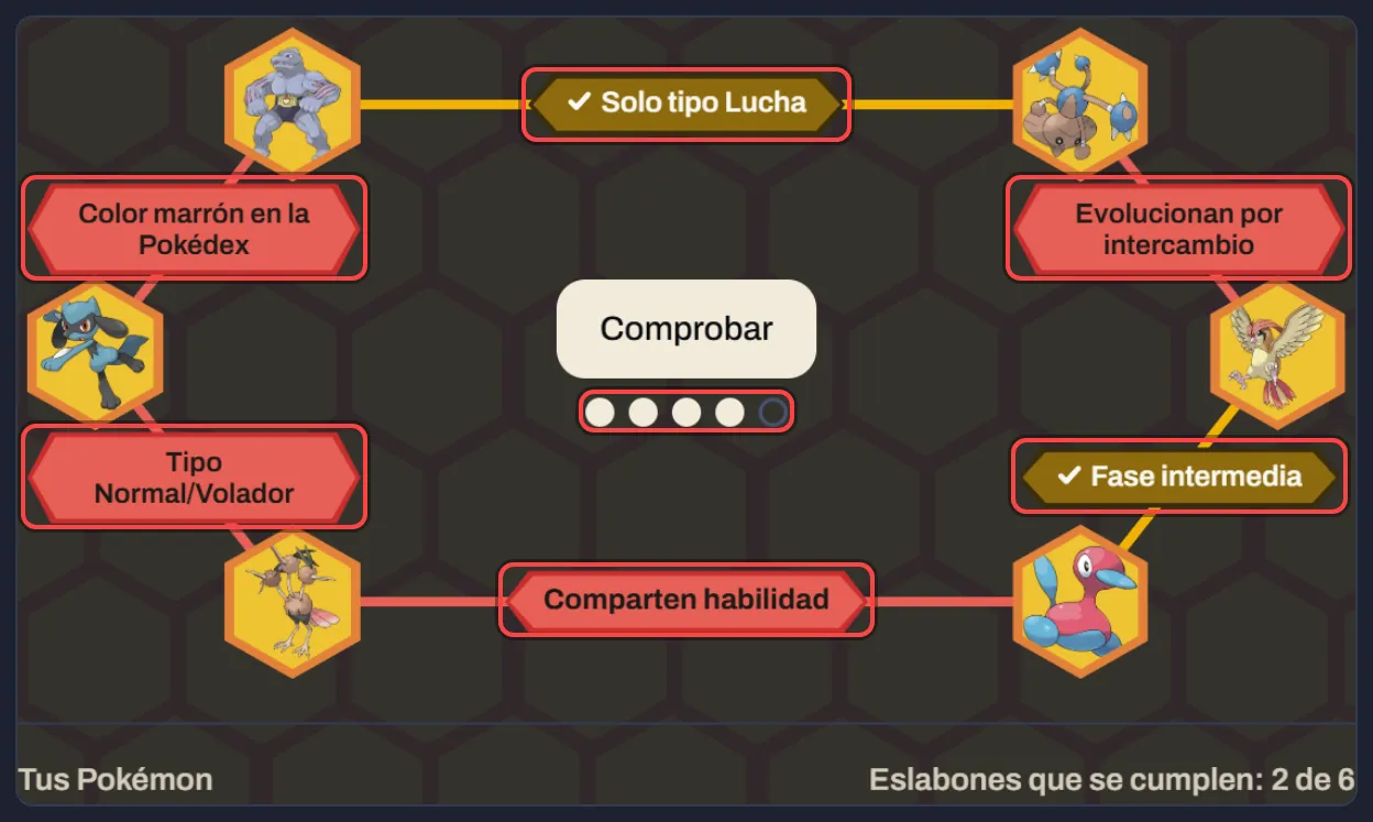 El tablero tras comprobar: dos eslabones en verde, cuatro en rojo y un intento gastado