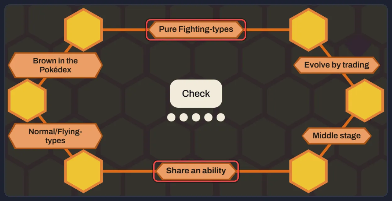 The empty hexagon with a link on every side: a category and a shared ability ringed