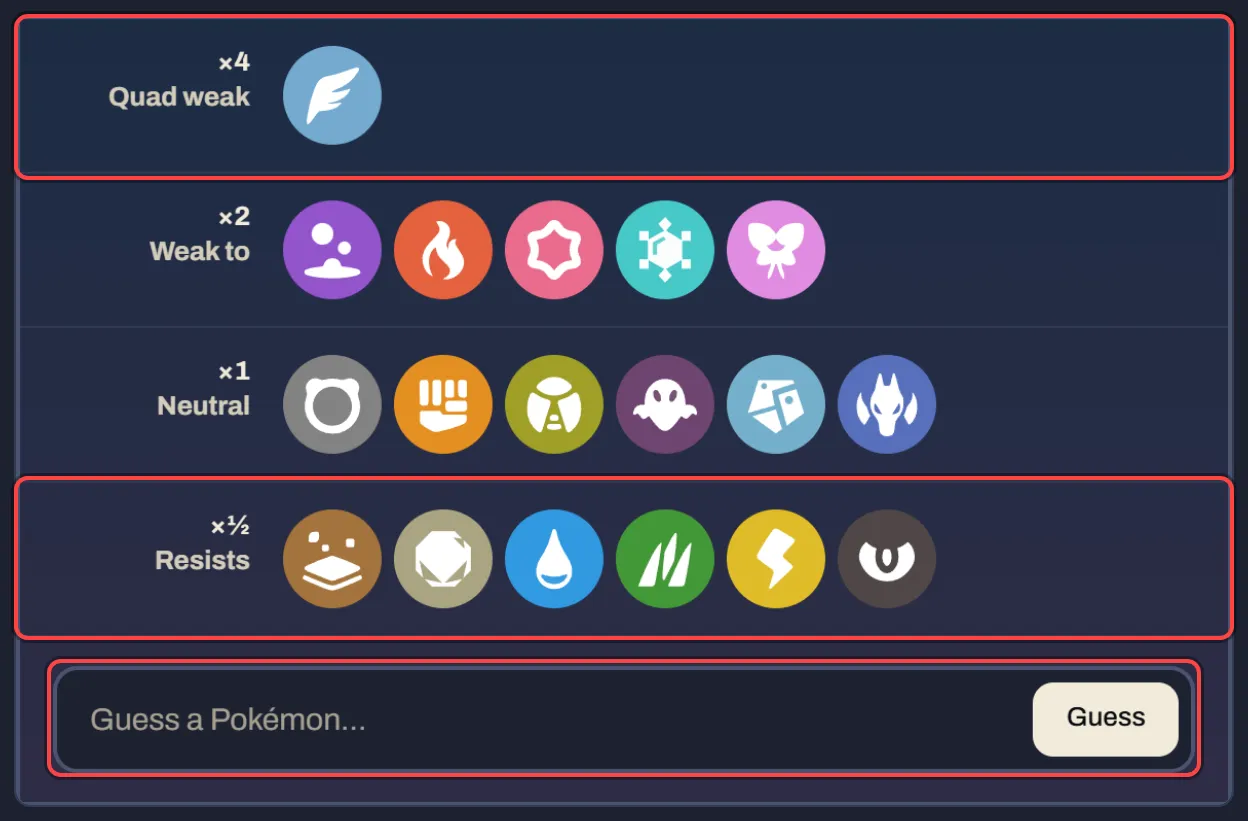 A weakness chart, with the types that hurt the Pokémon most at the top